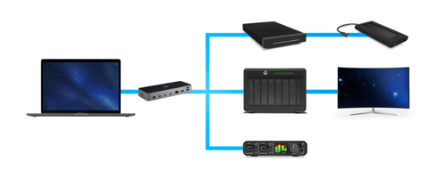 OWC 11 ports Thunderbolt 4 Dock with Thunderbolt 4 cable