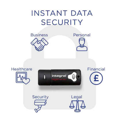 Integral Crypto Dual Flash Drive Fips 140-2 Encrypted USB 3.0