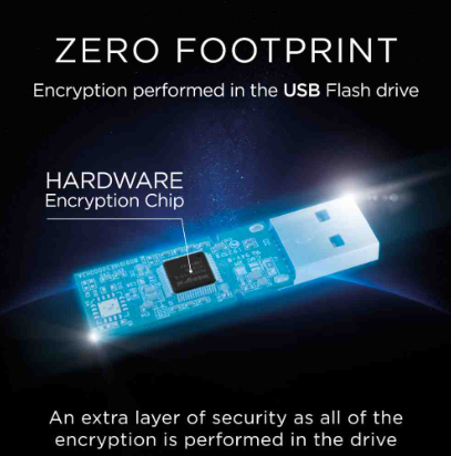 Integral Crypto Dual Flash Drive Fips 140-2 Encrypted USB 3.0