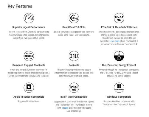Sonnet SF3 Series - CFast 2.0 Pro Card Reader Thunderbolt 3