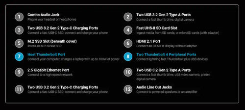 Sonnet Echo 20 Thunderbolt 4 SuperDock with NVME SSD installed