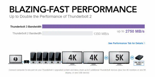 Sonnet Thunderbolt 3 Upgrade Card for Echo Express SE I and SE II