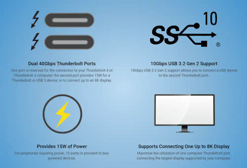 Sonnet Twin25G Dual-port 25GbE Thunderbolt Adapter with Two Included SFP28 Transceivers