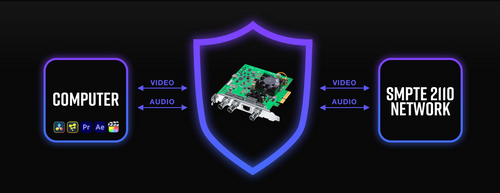 Blackmagic Decklink IP HD Capture and playback card