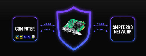 Blackmagic Decklink IP/SDI HD Capture and playback card