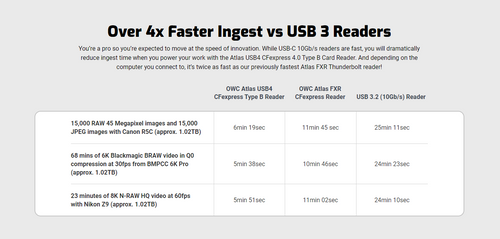 OWC Atlas USB4 (40Gb/s) CFexpress 4.0 Type B Card Reader/Writer