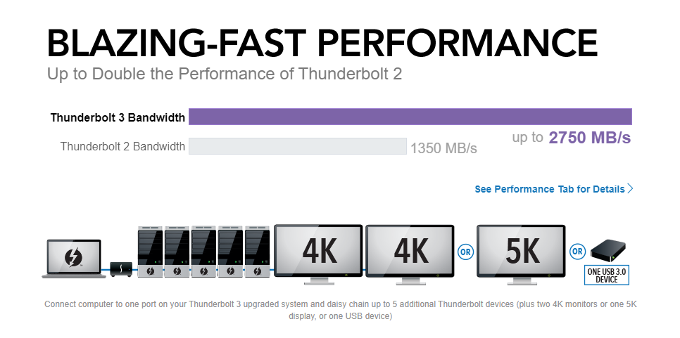 Sonnet Thunderbolt 3 Upgrade Card for Echo Express SEL