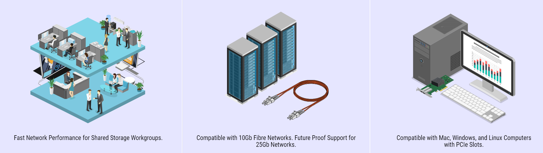 Sonnet Twin25G Dual-port 25GbE PCIe Card with Two Included SFP28 Transceivers