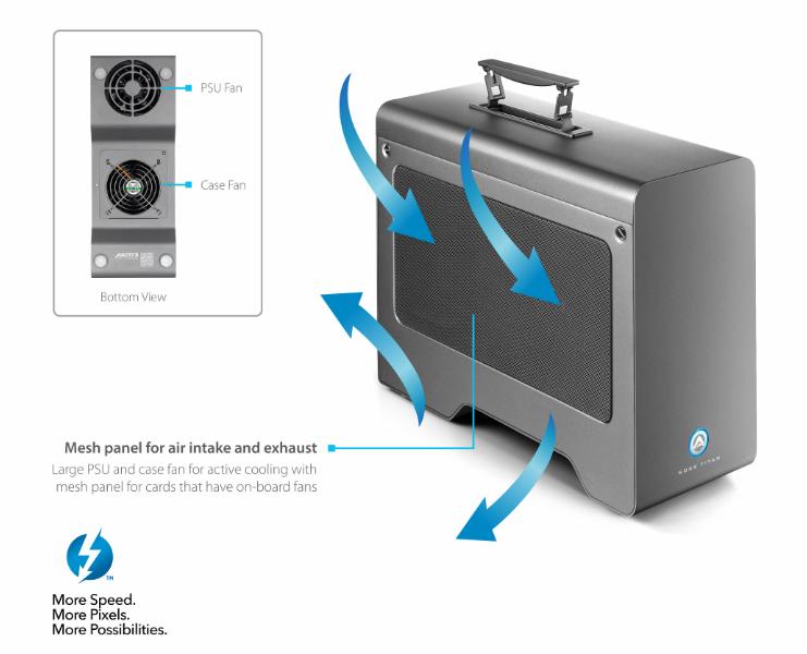 Thunderbolt Gpu Macos Gigabyte Egpu Macos Macbook Air Egpu Macbook