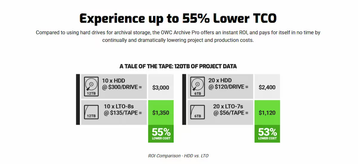 OWC Archive Pro LTO-9 Thunderbolt 40Gb/s Tape Storage and Archiving Solution