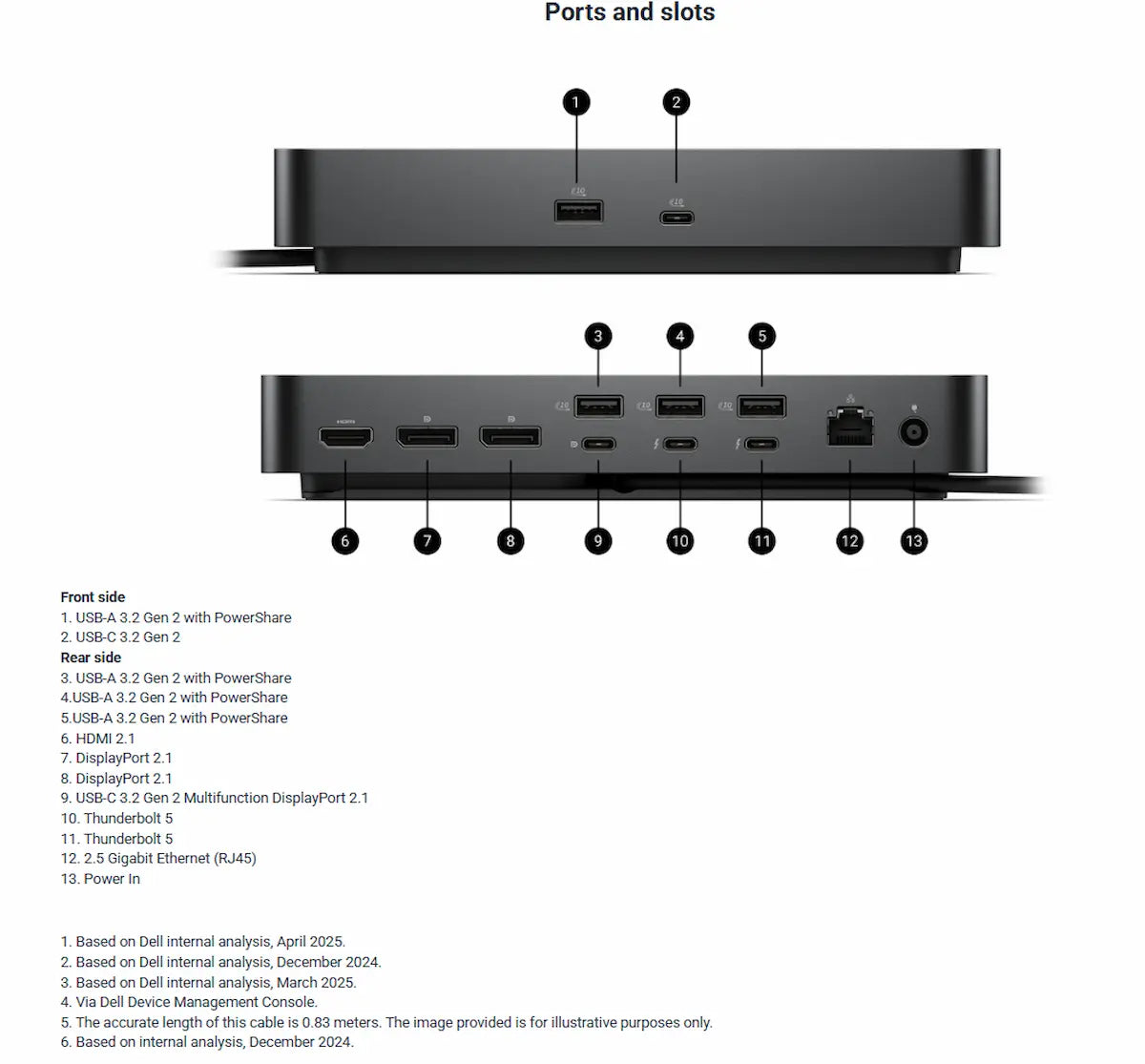 Dell Pro Thunderbolt 5 Smart Dock – SD25TB5 Docking Station