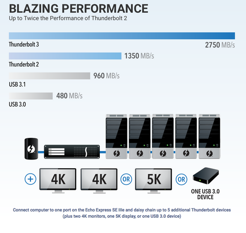 Sonnet Echo Express SE IIIe Thunderbolt to PCIe Card Expansion System - Three PCIe 3.0 x8 Slots