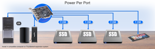 Sonnet Alegro Type - A USB 3.2 Gen2 10Gbps PCIe 4-Port adapter card