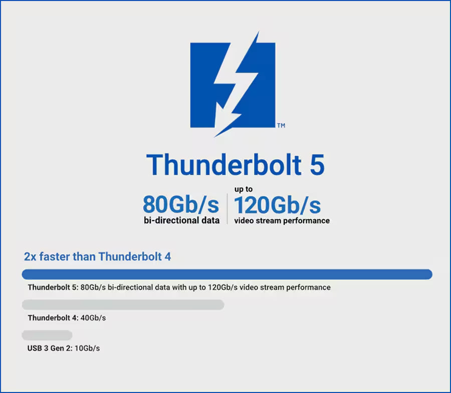Sonnet Echo SE I T5 Thunderbolt 5 to PCIe Card Expansion System