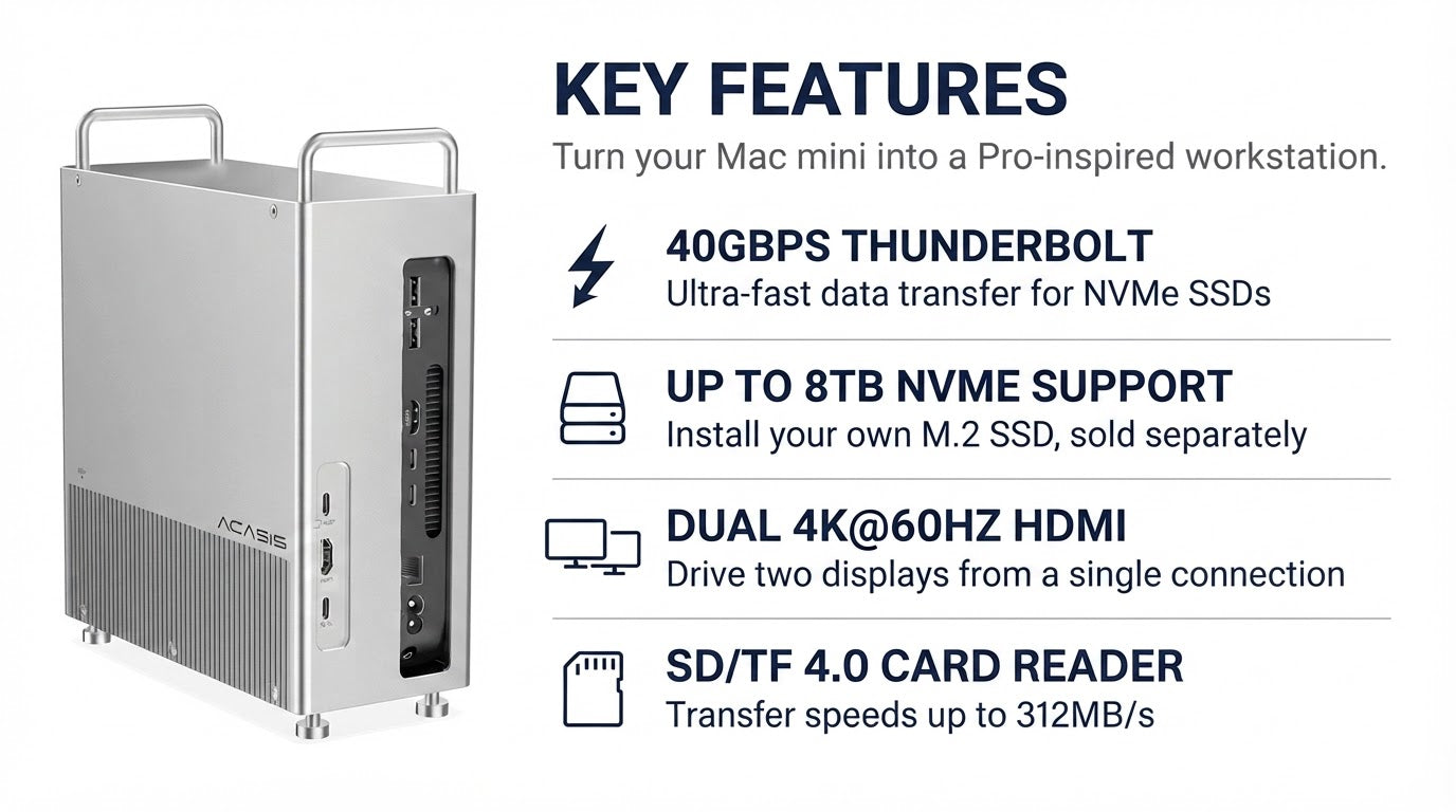 Acasis Mac mini Dock - Key Features