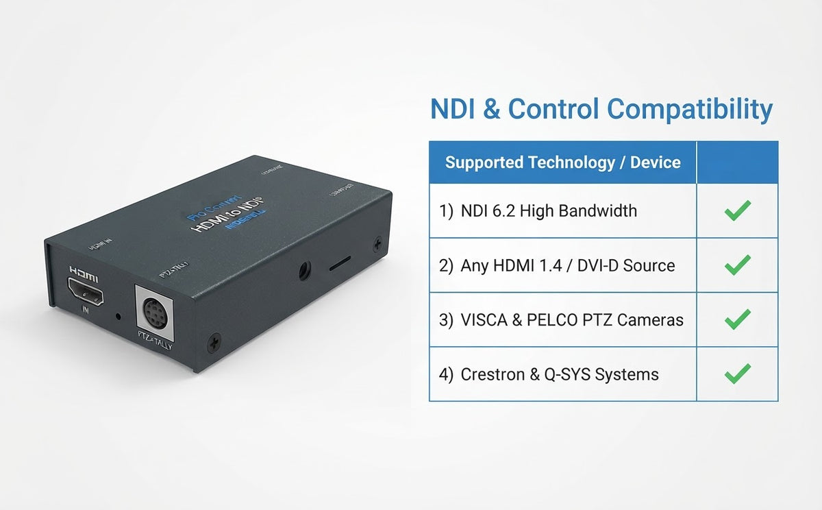 Magewell Pro Convert HDMI TX compatibility chart