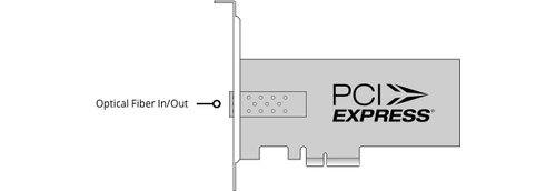 Blackmagic Decklink IP HD Optical Capture and playback card