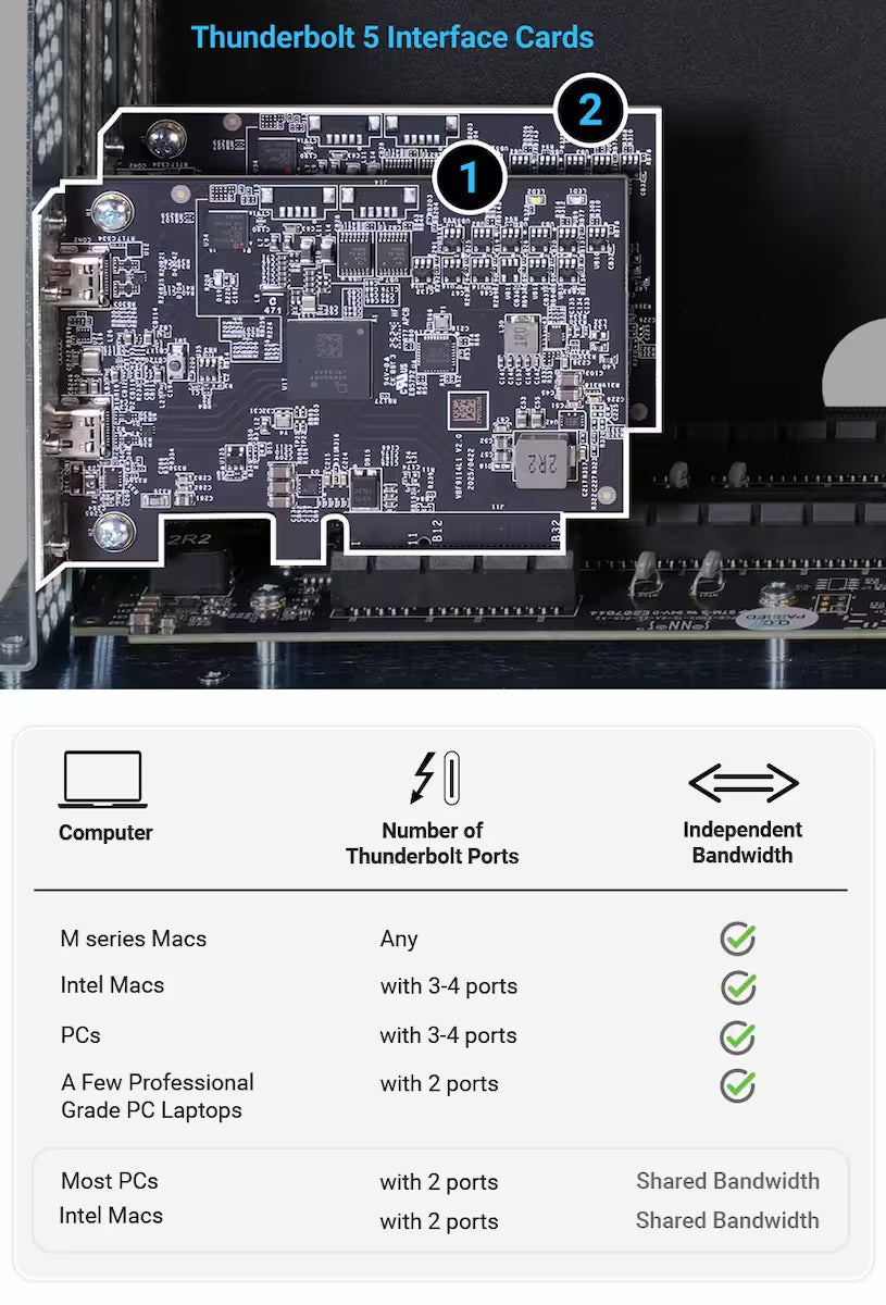 Sonnet Echo II DV T5 Rackmount – 2U Thunderbolt 5 PCIe Expansion System