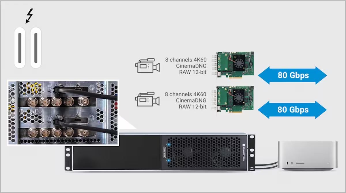 Sonnet Echo II DV T5 Rackmount – 2U Thunderbolt 5 PCIe Expansion System