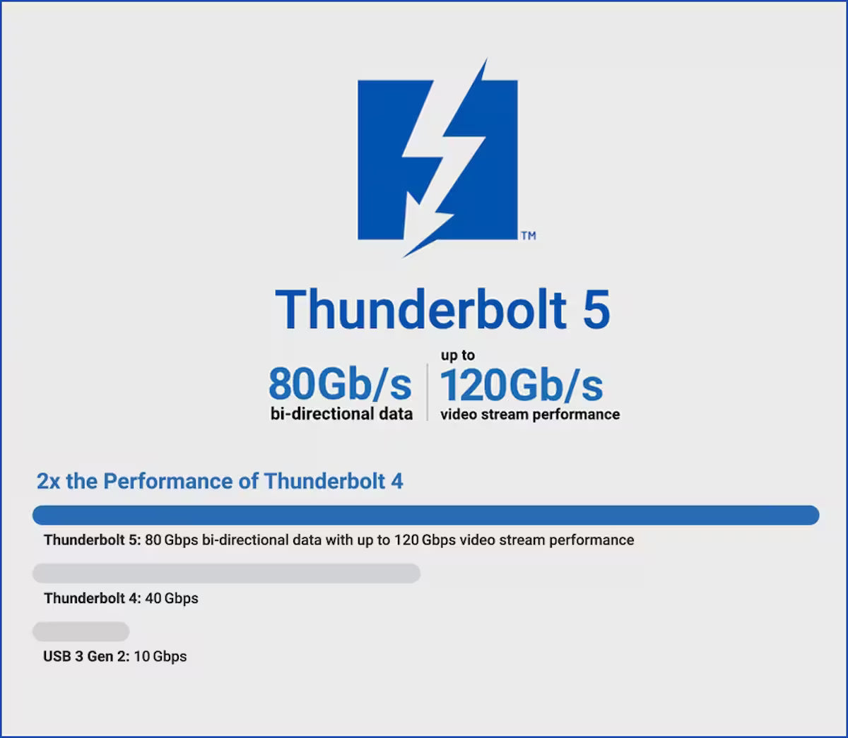Sonnet Echo II DV T5 Rackmount – 2U Thunderbolt 5 PCIe Expansion System
