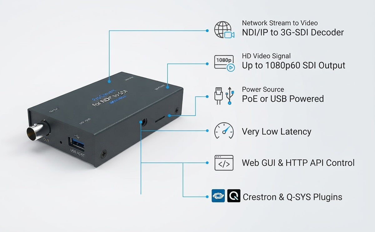 Magewell Pro Convert NDI to SDI key features