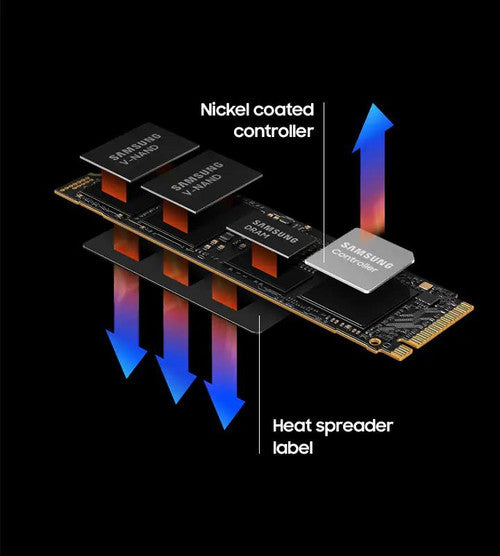 Samsung 990 PRO M.2 NVMe PCIe 4.0 SSD