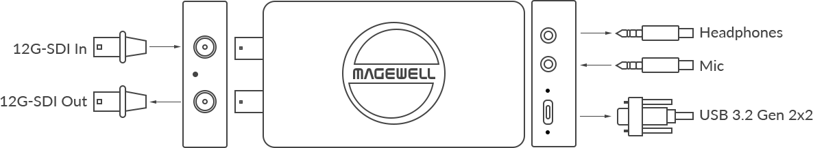 Magewell USB Capture SDI 4K Pro