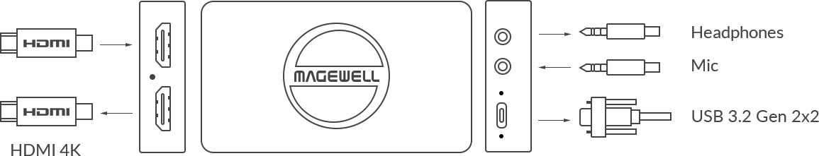 Magewell USB Capture HDMI 4K Pro