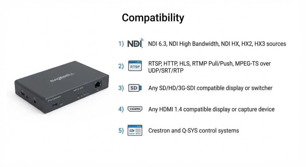 Magewell Pro Convert for NDI to AIO Compatibility