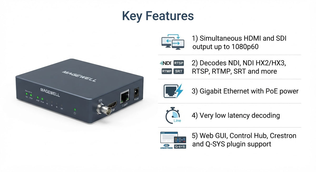 Magewell Pro Convert for NDI to AIO Key Features
