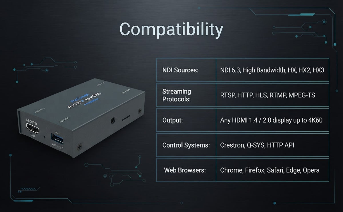 Magewell Pro Convert for NDI to HDMI - Compatibility