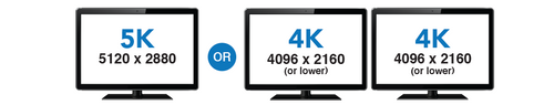 Sonnet Thunderbolt 3 to Dual DisplayPort Adapter