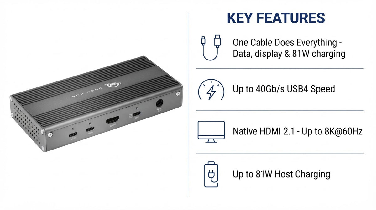OWC USB4 Hub Key Features