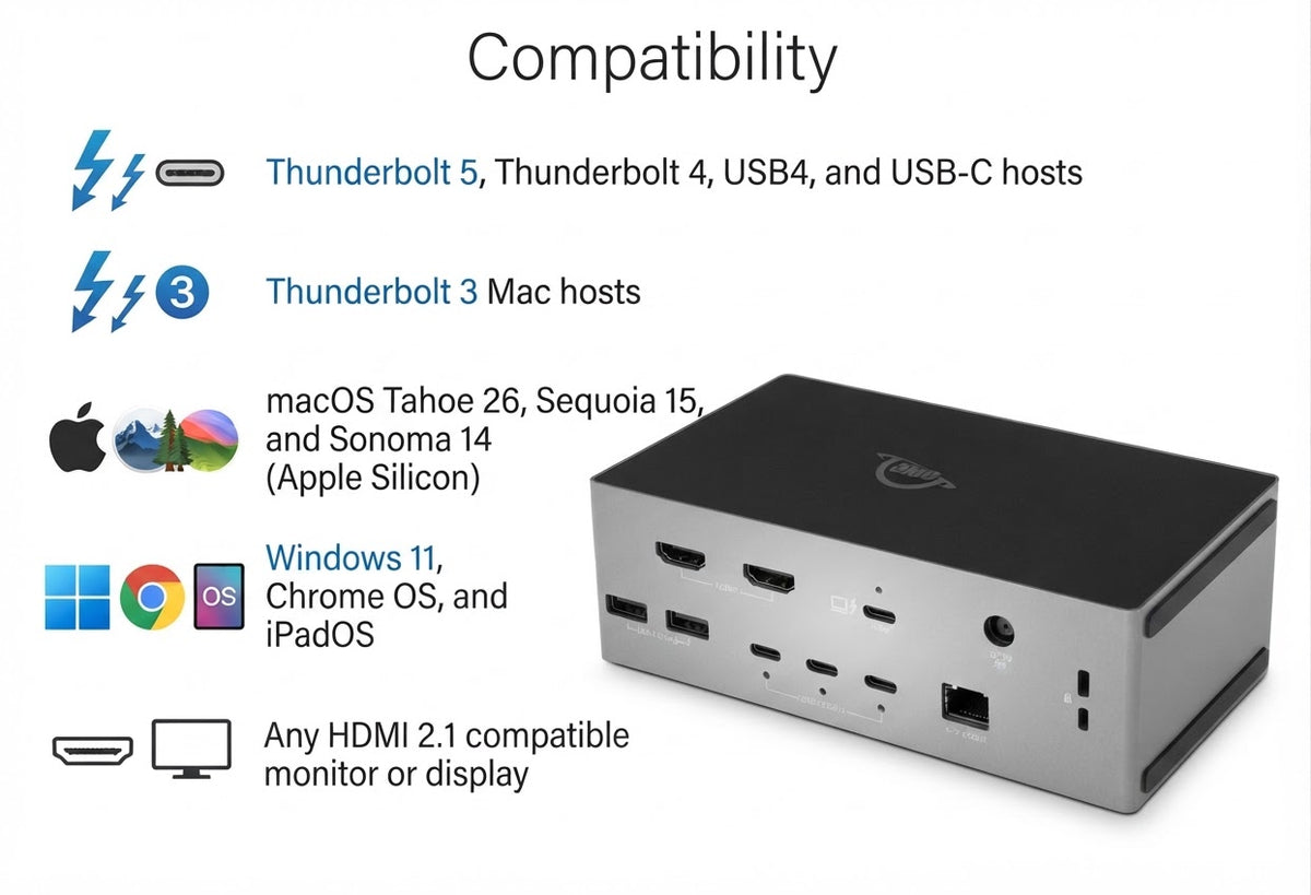 OWC Thunderbolt 5 Dock with Dual HDMI Compatibility