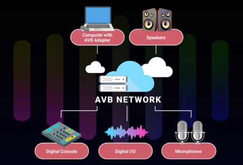 Sonnet Thunderbolt 3 AVB Adapter