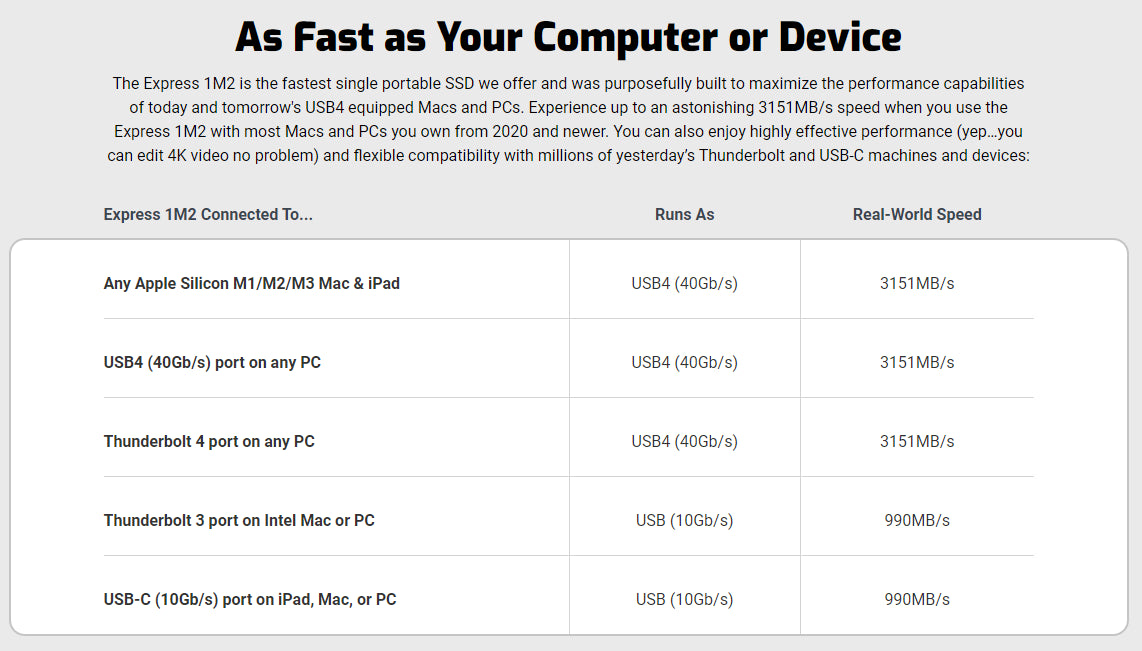 OWC Express 1M2 USB4/Thunderbolt enclosure for NVMe M.2 SSDs - Portable External Storage