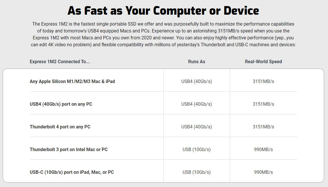 OWC Express 1M2 USB4/Thunderbolt enclosure for NVMe M.2 SSDs - Portable External Storage
