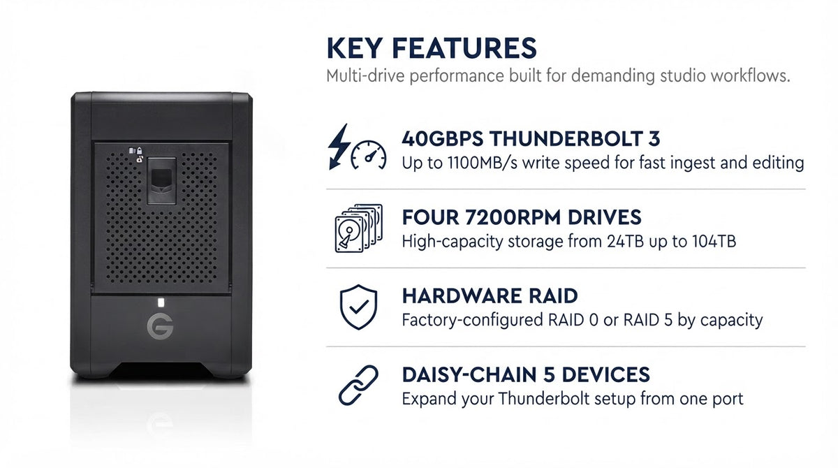WD G-RAID SHUTTLE 4 - Key Features