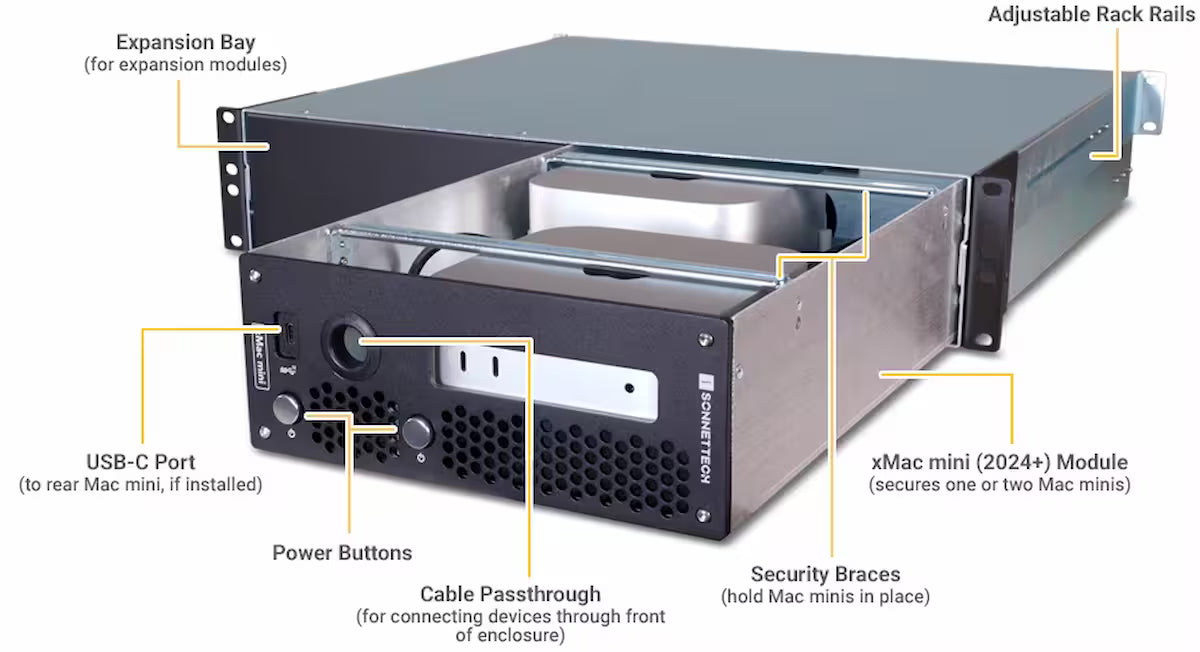 Sonnet xMac mini 2024 Modular 2U Rackmount System with PCIe Expansion
