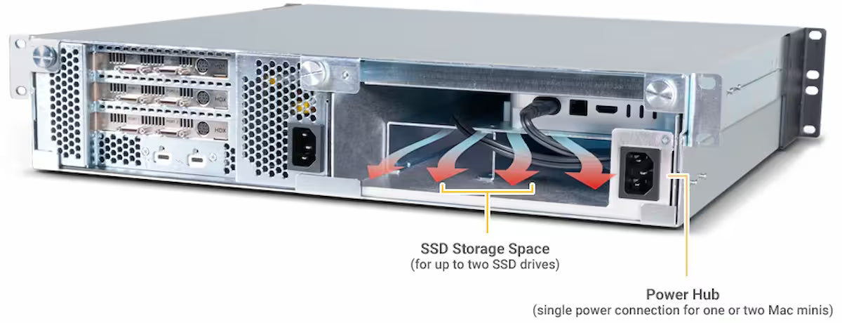 Sonnet xMac mini 2024 Modular 2U Rackmount System with PCIe Expansion